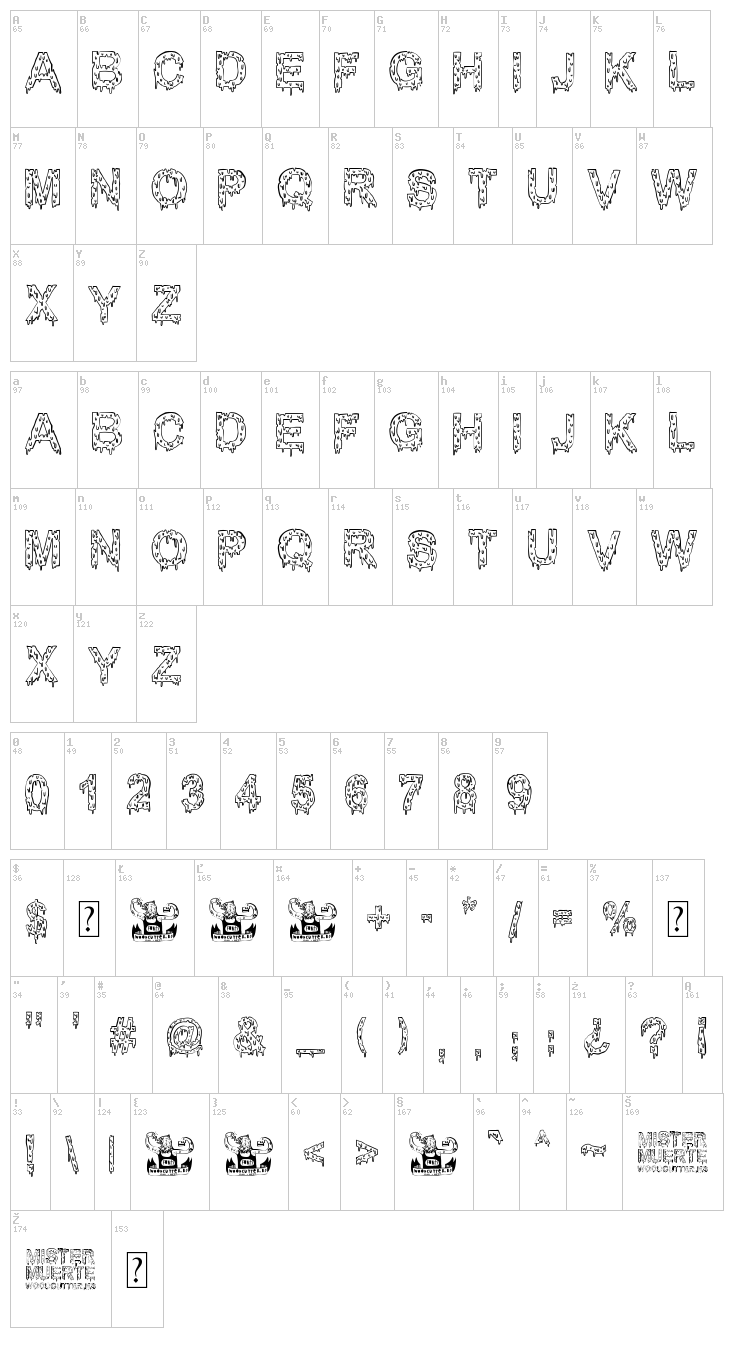 Mister Muerte font map